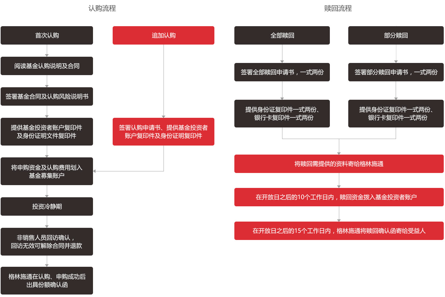 shensuliucheng.jpg